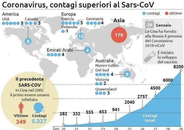 L'Oms dichiara l'emergenza globale per il Coronavirus